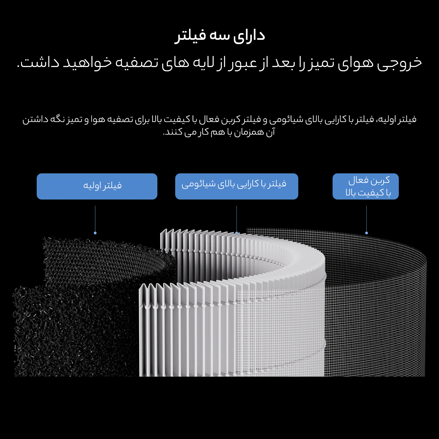 فیلتر تصفیه کننده هوا شیائومی مدل 4 Compact
